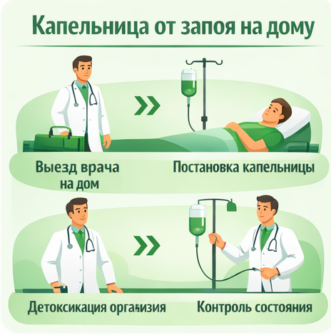 капельница от запоя в Новоалтайске в клинике Санати